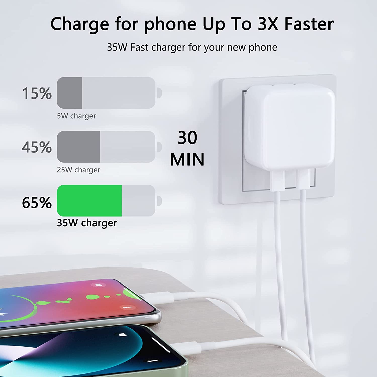 Adaptateur secteur à charge rapide double USB-C PD 3.0 35 W, chargeur mural et câble USB-C vers Lightning (1 m et 2 m) Adaptateur secteur à charge rapide double USB-C PD 3.0 35 W, chargeur mural et câble USB-C vers Lightning (1 m et 2 m)